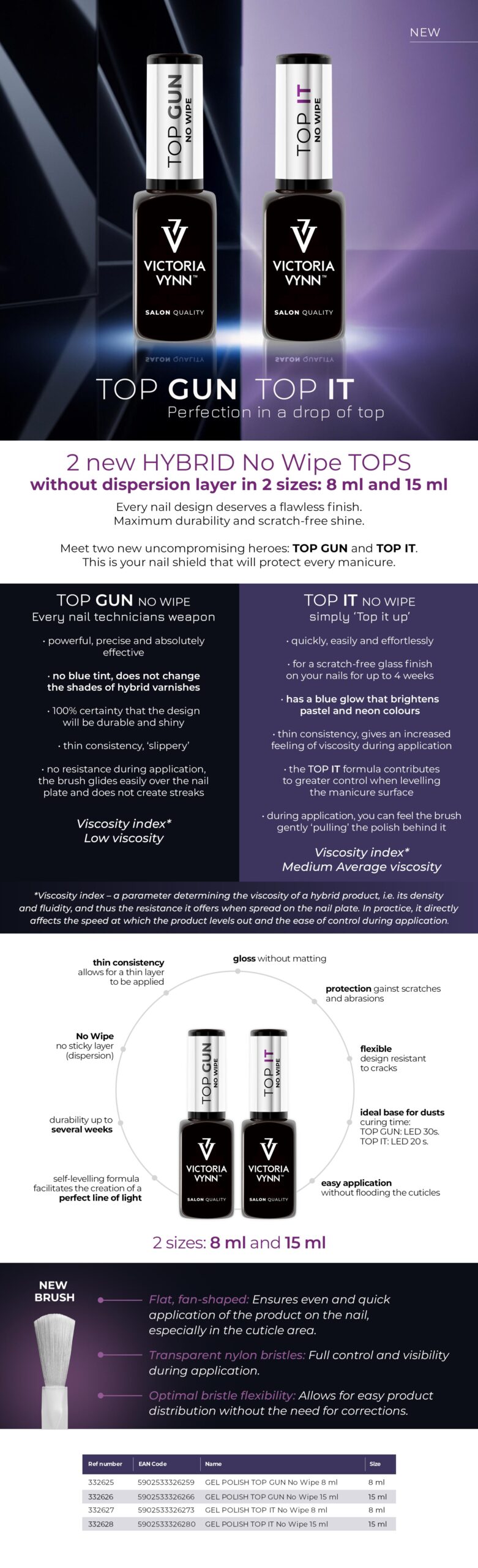 victoria vynn salon gellak top no wipe | top it 15 ml